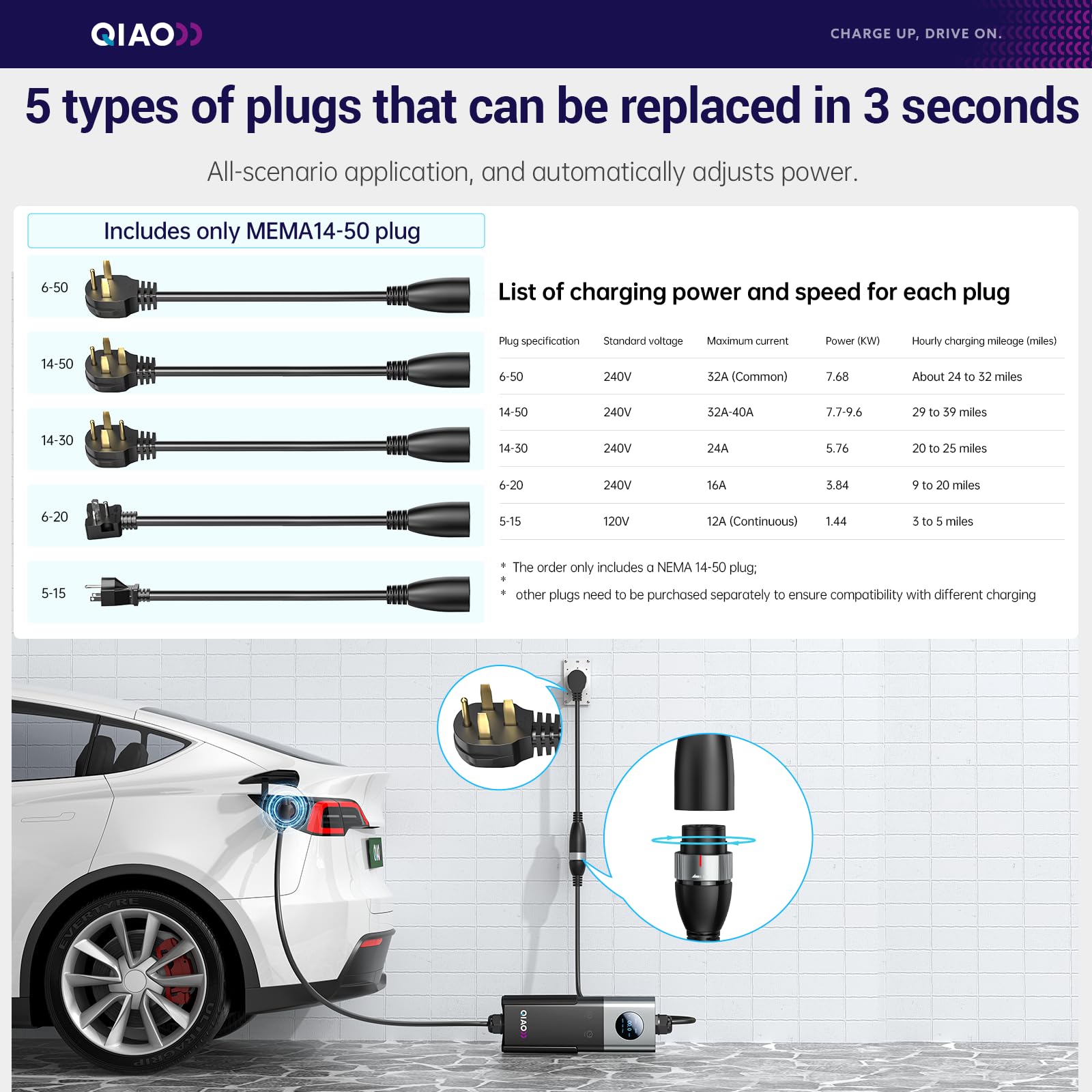 Pengisi Daya EV QIAO Level 2 S - Ev Charging Cable ulasan dan harga