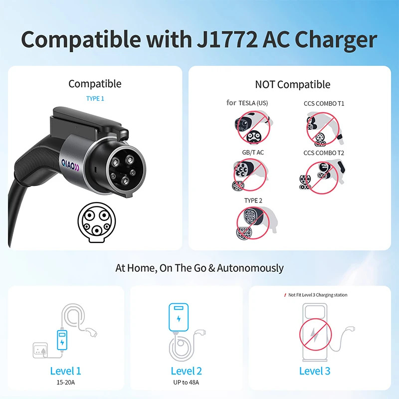 QIAO 80A Tipe 1 untuk Adaptor  - Ev Charger Adapter ulasan dan harga